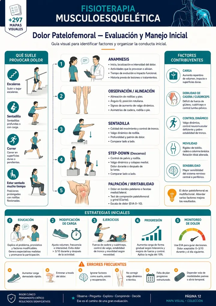 Dolor Patelofemoral