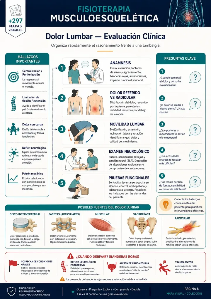 Dolor Lumbar